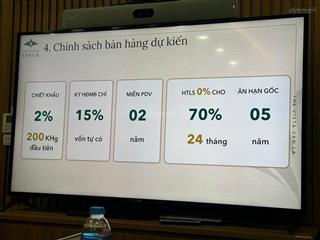Qũy ngoại giao, chuyển nhượng, trực tiếp cđt chỉ 15% sở hữu chiết khấu 2% ngay hôm nay!
