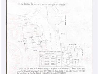 Bán nhà phố mt đường số 1 kdc city land q.7, 120m2, giá 31.5 tỷ,  0901 424 *** a.sơn