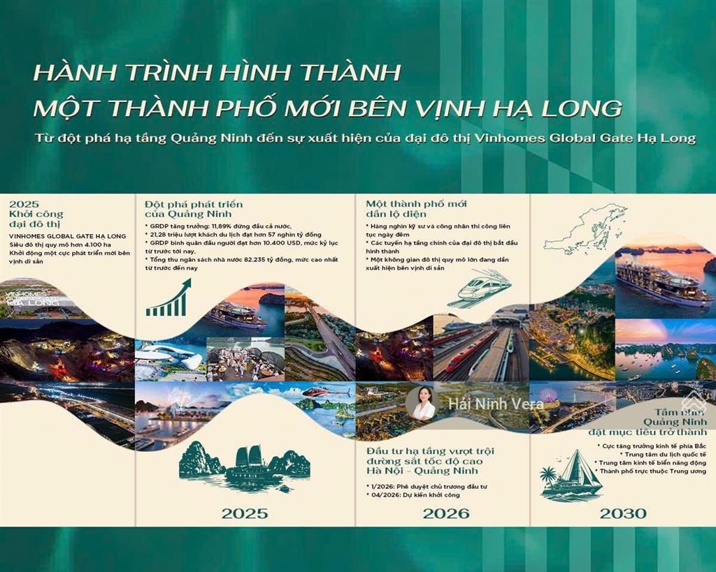 Vinhomes global gate hạ long xanh cơ hội vàng cho nhà đầu tư tiên phong tại quảng ninh