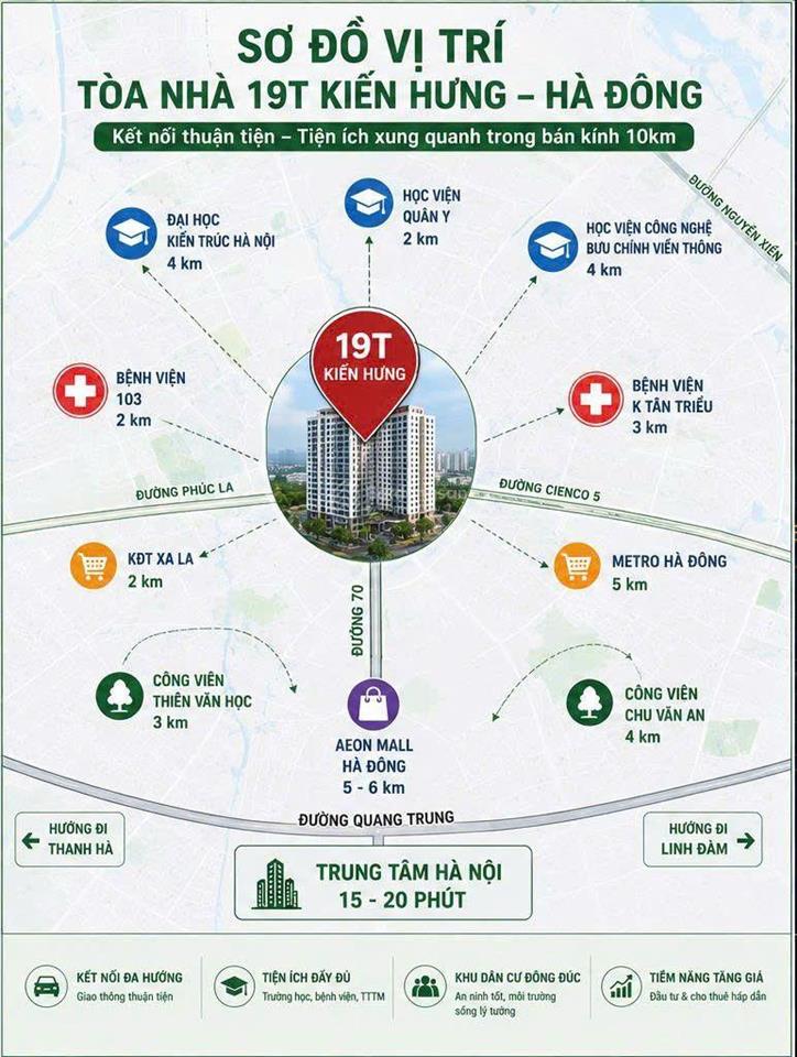 Hiếm nhất hà nội. làm gì có căn t2
chung cư thấp tầng kiến hưng hà đông 70m. chỉ hơn 3ty