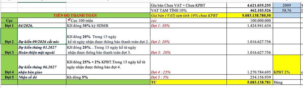 Hàng hiếm! căn hộ 2pn góc view sơn trà  thoáng mát  5 tỷ trọn gói