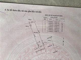 Đất mặt tiền đường số 2 phường thạnh mỹ lợi giá 9.4 tỷ