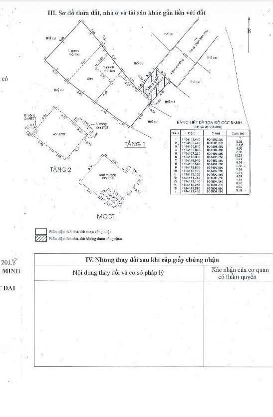 Nhà hẻm 46 đường nguyễn cứu vân