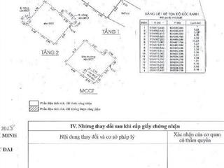 Nhà hẻm 46 đường nguyễn cứu vân