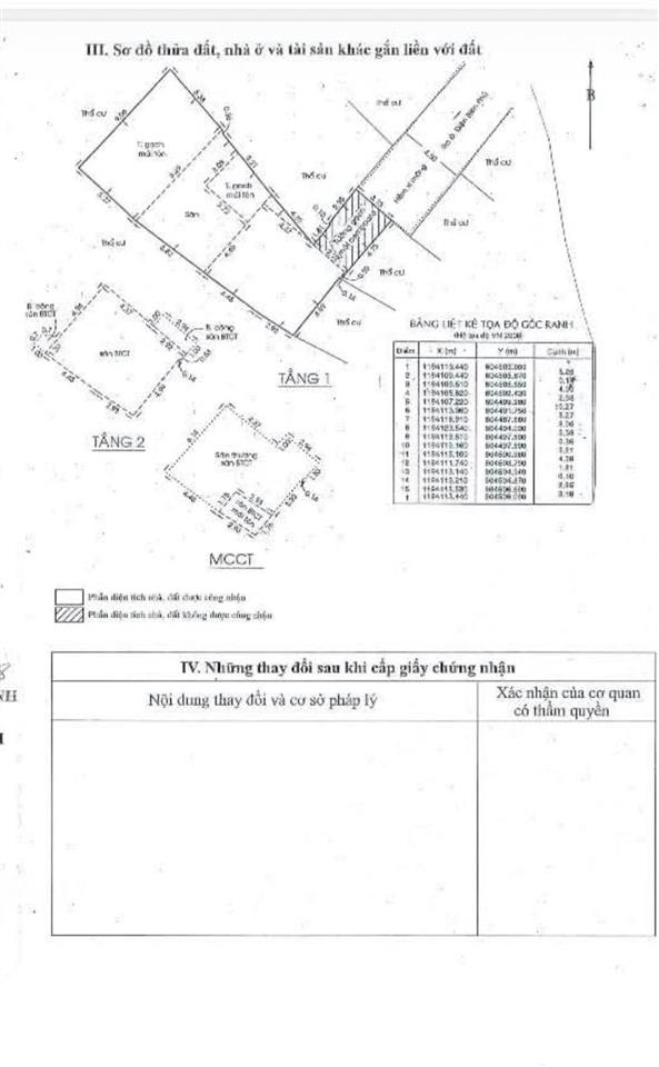 Nhà hẻm 46 đường nguyễn cứu vân