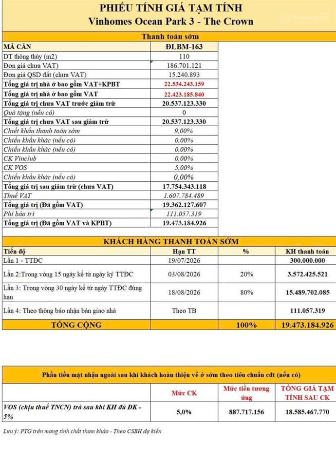 Bán shophouse mặt đường 52m tại vinhomes ocean park 3, sau trừ chính sách voucher 30% giá chỉ 13 tỷ