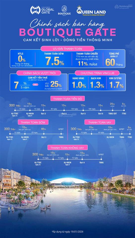 Quỹ vip cđt lk, sh vinhomes cổ loa 90m2, 14,5 tỷ ck 32%  42%, cam kết cho thuê 35% gđkd 0976 882 ***