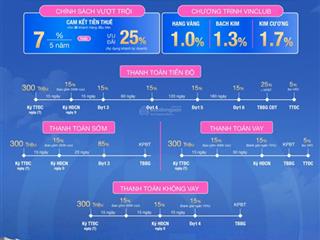 Quỹ vip cđt lk, sh vinhomes cổ loa 85m2 giá từ 13,9 tỷ ck 32% cam kết cho thuê 35%. gđkd 0976 882 ***