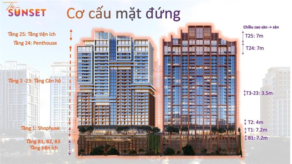 Chỉ 6,2 tỷ sở hữu ngay căn 2pn, dt 70m2, view biển phú quốc  dòng tiền dự kiến 40tr/ tháng