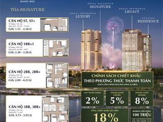 CHUYỂN NHƯỢNG CĂN HỘ STUDIO – REGAL RESIDENCE (TÒA SIGNATURE)