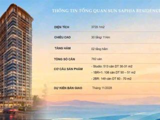 Siêu phẩm căn hộ mặt biển đà nẵng sun saphia residence