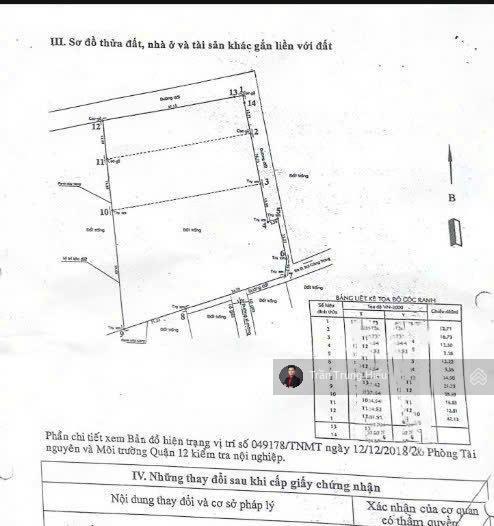 Đất phân lô, góc 2 mt hẻm bùi công trừng, quận 12  3300mv  xây phòng trọ, hàng quán sân vườn, ..