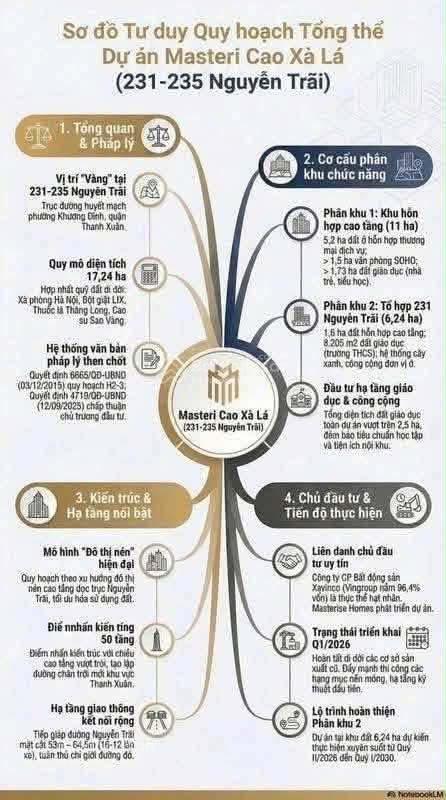 Trực tiếp quỹ căn đẹp,rẻ nhất dự án vinhomes cao xà lá nguyễn trãihà nội,quỹ đất kim cương hà nội