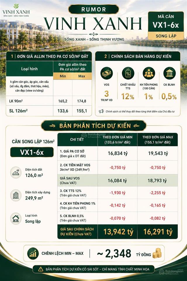 Bán biệt thự vinhomes ocean park 3, 126m2 giá chỉ từ 13,942 tỷ