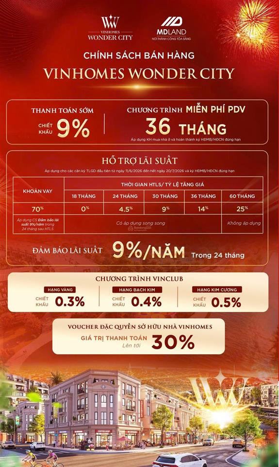 Độc quyền shophouse đại lộ ban mai  trái tim thương mại vinhomes đan phượng