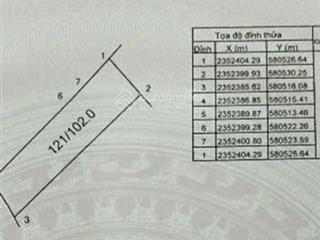 Chính chủ gửi bán 102m phun thổ cư ,phú hạ ,minh phú, sóc sơn.