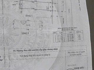 Chính chủ bán gấp nhà gò vấp 4 tầng, 4x18m vuông, đường 8m thông có lề chỉ 7.9 tỷ còn bớt