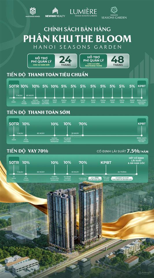 Bán căn hộ chung cư tại hanoi seasons garden, giá thỏa thuận, 56 m2, 2pn, 1wc