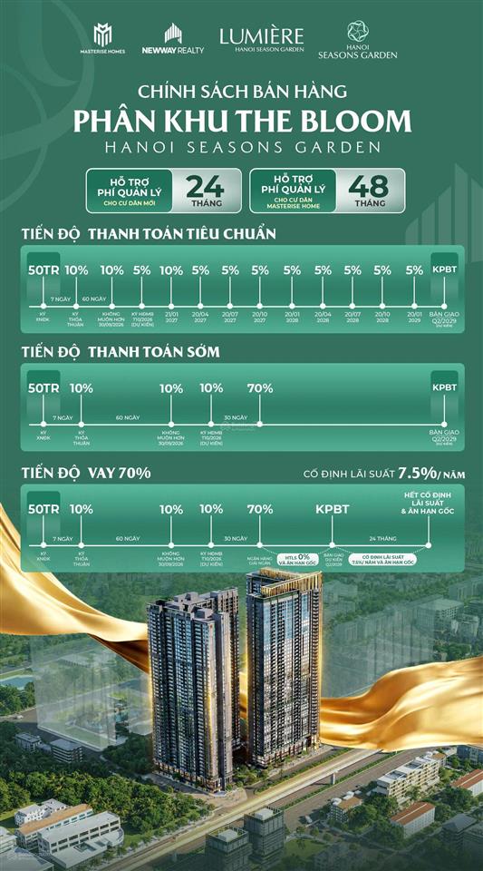 Bán ch 1pn studio , 27m2 tại hanoi seasons garden, giá thỏa thuận ,phù hợp đầu tư