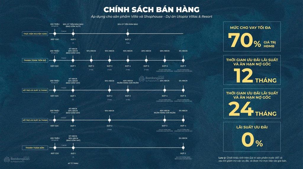 Chính thức ra lô biệt thự vị trí siêu hot tại utopia, view mặt hồ công viên vui chơi giải trí