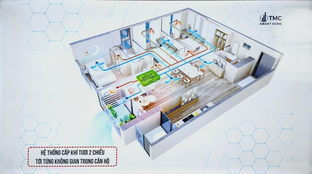 Mở bán căn hộ cao cấp 2 phòng ngủ tmc smart home  vay lãi suất 0% 24 tháng  vốn ban đầu 1.8 tỷ