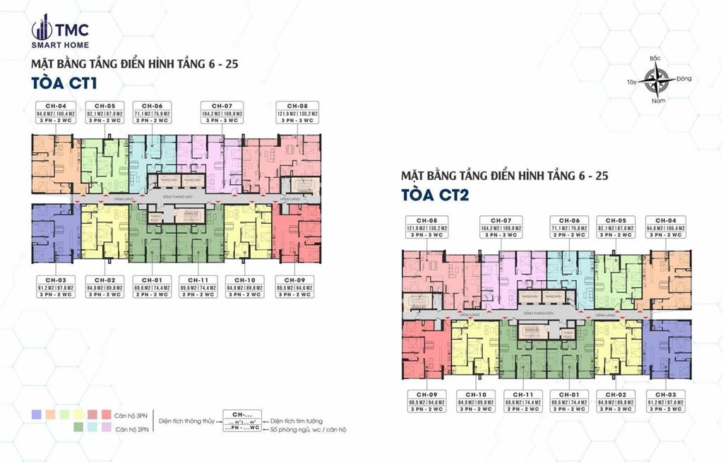 Có nên mua ct1 tmc smart home trong giai đoạn thị trường hồi phục?
