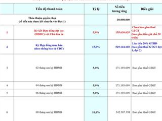 Căn hộ 17 view nội khu vị trí đẹp tháp the icon hướng tây nam  chiết khấu lên đến 168 triệu