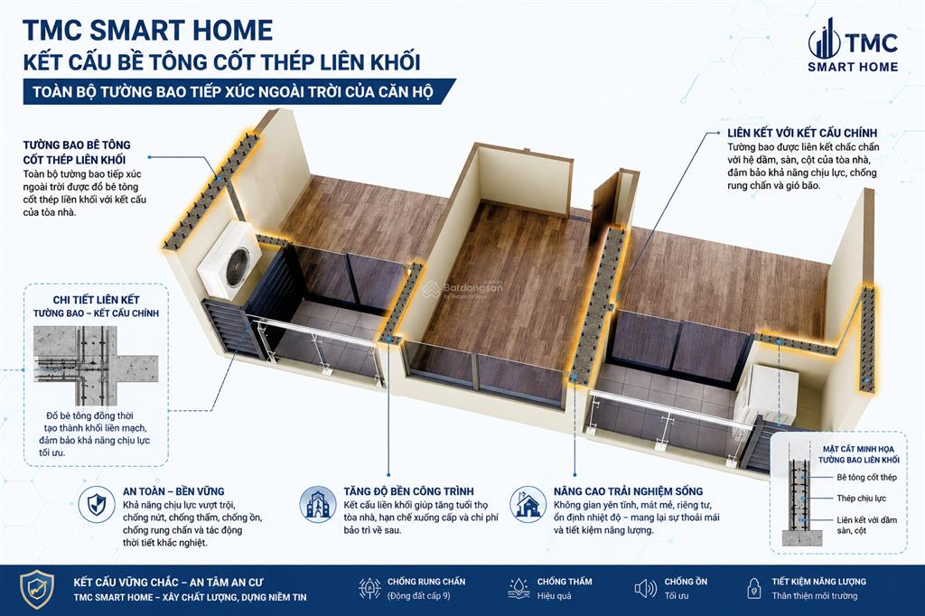 Bán cc tmc smart home, 3pn vào tiền 1,6tỷ, htls 0% 24th