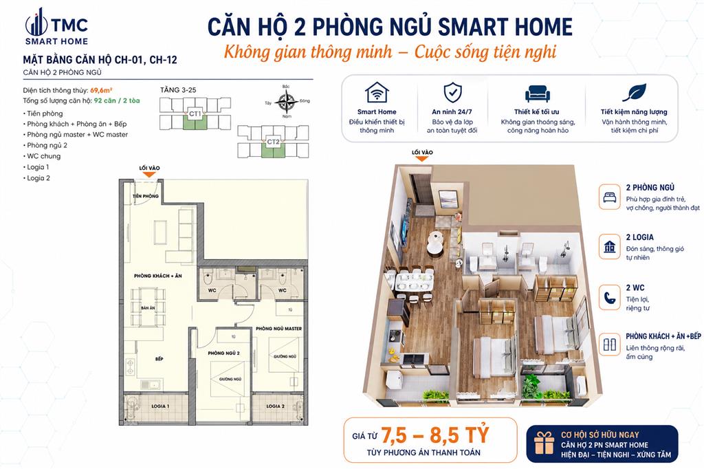 Căn 2pn tmc smarthome vào 1,2tỷ htls 0% trong 24th, ck lên đến 14%