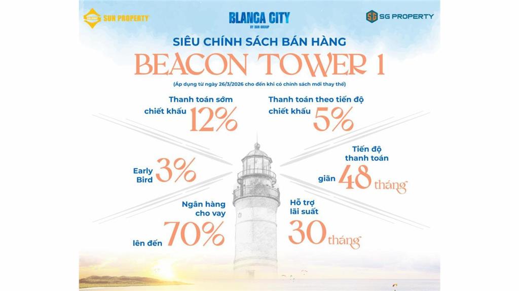 Hàng độc quyền beacon tower ch lâu dài mặt biển sungroup vũng tàu chiết khấu đến 24% 0908 752 ***