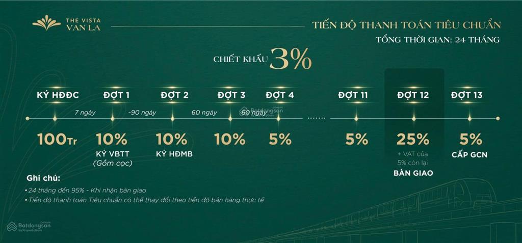 Hà đông chỉ với 900 triệu sở hữu căn hộ đẹp vista văn la  mặt đường quang trung