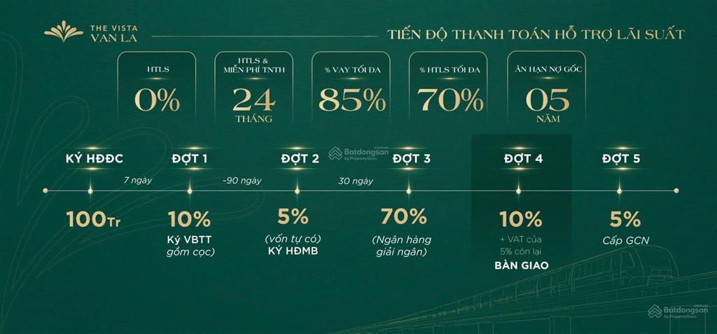 Hà đông chỉ với 900 triệu sở hữu căn hộ đẹp vista văn la  mặt đường quang trung