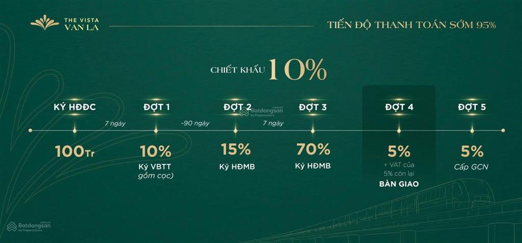 Hà đông chỉ với 900 triệu sở hữu căn hộ đẹp vista văn la  mặt đường quang trung
