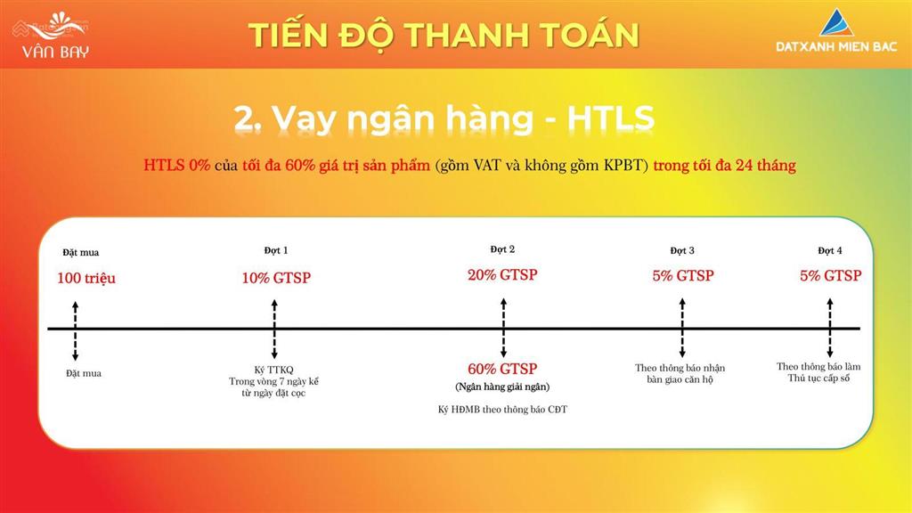 Chỉ dự kiến 1,7 tỷ nhận ngay căn hộ cao cấp, sở hữu lâu dài  view vịnh bái tử long đẳng cấp
