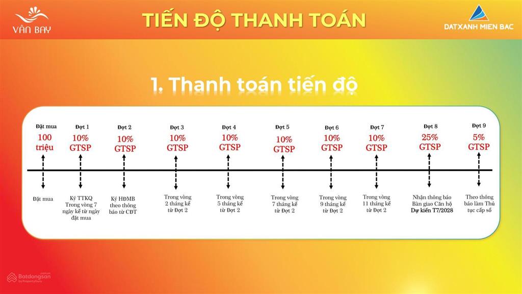 Chỉ dự kiến 1,7 tỷ nhận ngay căn hộ cao cấp, sở hữu lâu dài  view vịnh bái tử long đẳng cấp