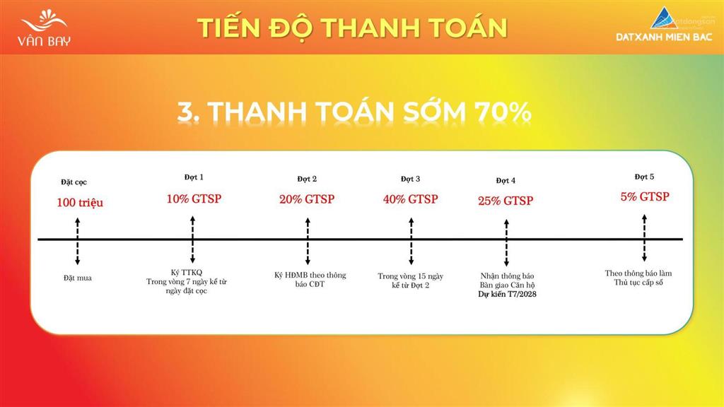 Chỉ dự kiến 1,7 tỷ nhận ngay căn hộ cao cấp, sở hữu lâu dài  view vịnh bái tử long đẳng cấp