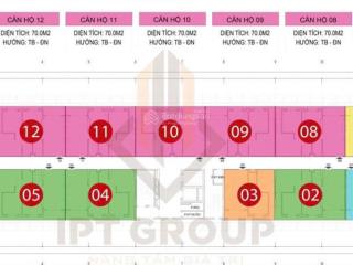 Cát tường smart city thụy hòa yên phong