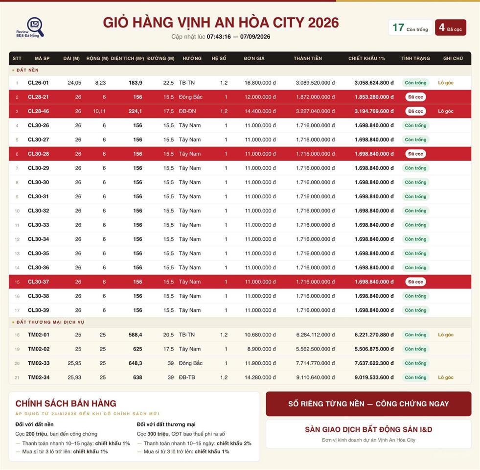 Chỉ 11tr/m2 đất kđt vịnh biển đà nẵng sẵn sổ công chứng ngay.