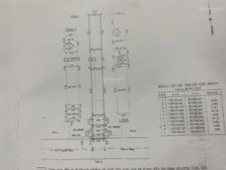 Cần bán nhà hẽm bàn cờ đường nguyễn kiệm