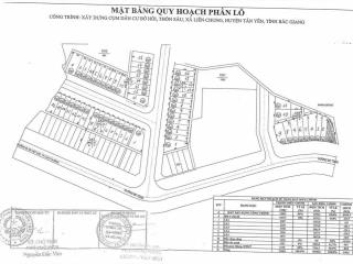Đất đấu giá liên chung tân yên,đất gần kcn