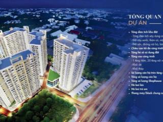 *0931 223 *** sở hữu tầm nhìn triệu đô tại căn 1pn tầng cao đẹp nhất destello