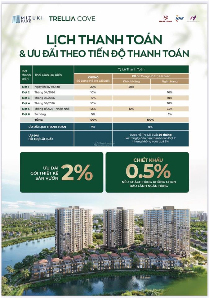 Mở bán giới hạn 24 căn nhà phố compound mặt tiền view kênh đào tại kdt mizuki park nam long
