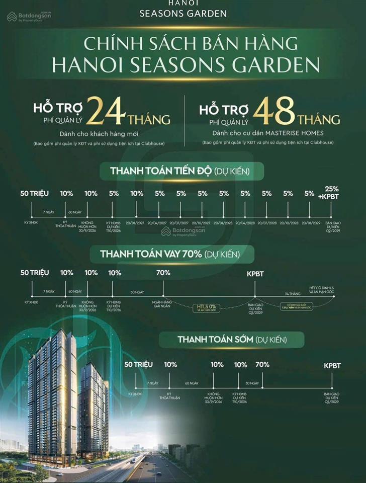 Quỹ căn giá tốt  không bán chênh dự án hà nội season garden ( cao xả lá)  nguyễn trãi  hà nội