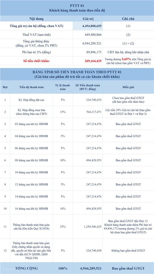 Bán căn góc 3pn tầng sân vườn siêu đẹp, view kênh và sông sg, giá 50 triệu/m2 full vat