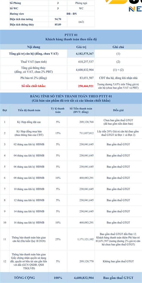 Căn góc hoa hậu 3pn3wc view công viên  sông sg,4,6 tỷ đã vat, 220 triệu sở hữu  thuê lại 15tr/th