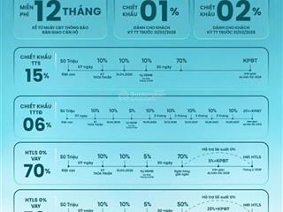 Siêu hot! chính thức nhận booking 7 tòa chung cư masterise cạnh hồ tạo sóng 18ha vin ocean park 2