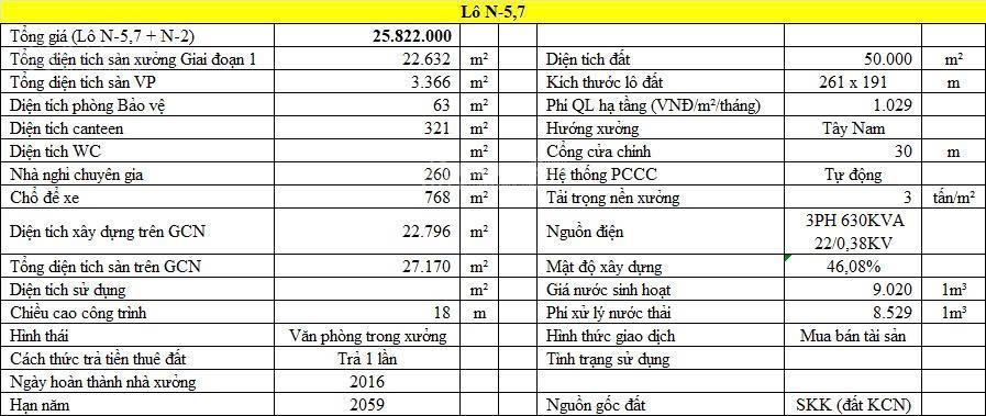 Chuyển nhượng nhà máy logistics 69.891m2 kcn long an giá hấp dẫn  0975 112 ***