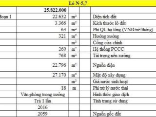 Chuyển nhượng nhà máy logistics 69.891m² kcn long an giá hấp dẫn  0975 112 ***