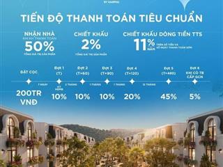 🏡 VLASTA THỦY NGUYÊN - NHẬN NHÀ NGAY CHỈ TỪ 50% GIÁ TRỊ – HỖ TRỢ LÃI SUẤT 0%