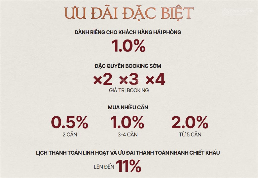 Dự án an maison 226 lê lai, hải phòng chính thức mở bán đợt 1 với nhiều chính sách hấp dẫn